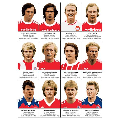 Art Poster Football Legends Of Bayern Munich By Olivier Bourdereau