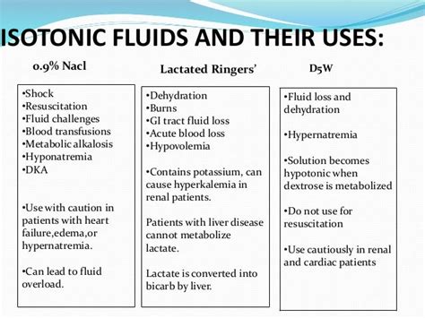 Iv fluids