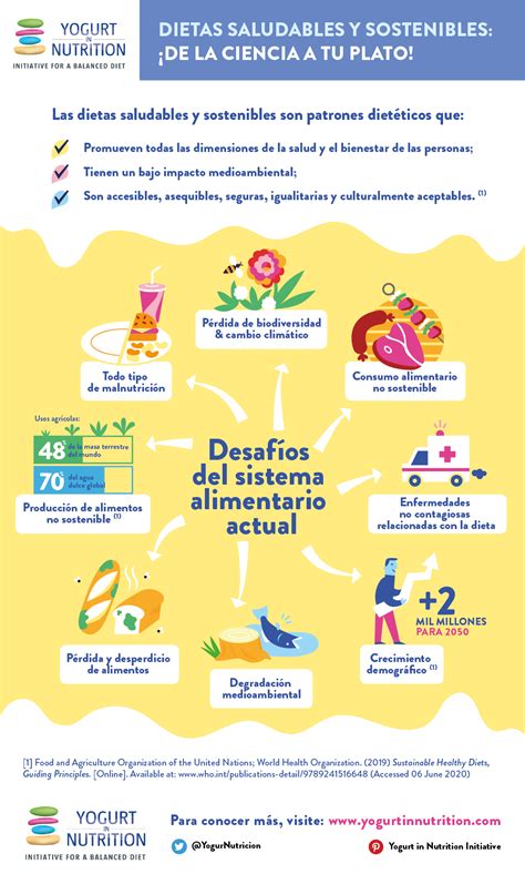 Infografia Alimentacion Saludable