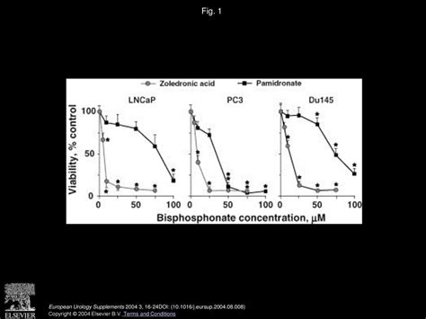 Preclinical Profile Of Zoledronic Acid In Prostate Cancer Models Ppt