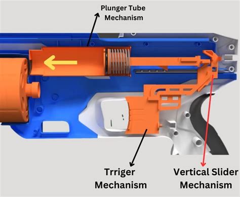How To Fix A Nerf Gun That Wont Shoot Quick And Easy Fixes