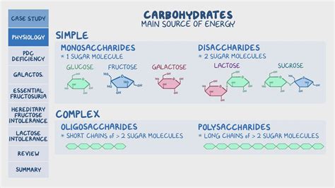 Disorders Of Carbohydrate Metabolism Pathology Review Osmosis