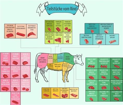 Infografiken Artofit