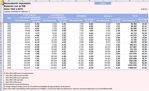 Datos De Afip Iva Y Ganancias Hasta 2016