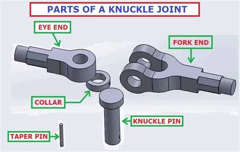 Knuckle Joints Welding And Ndt