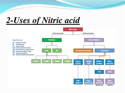 Ppt Lecture 10 Nitric Acid Production 1 Introduction Powerpoint Presentation Id 1857328