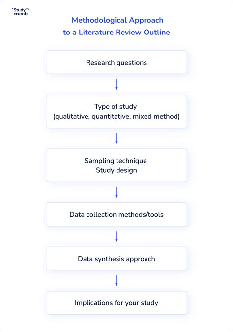 How To Write A Literature Review Outline