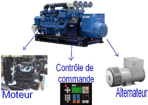 Installation D Un Groupe Electrogene Pdf