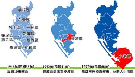 高雄市行政區劃 维基百科，自由的百科全书