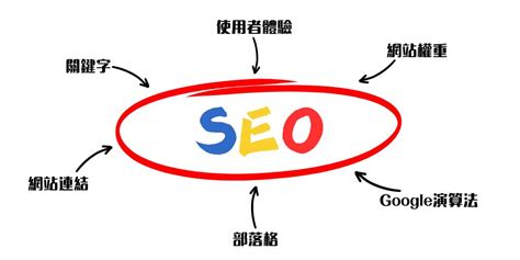 Seo是什麼？從基礎教學讓你上手，初學seo完整攻略看這篇！