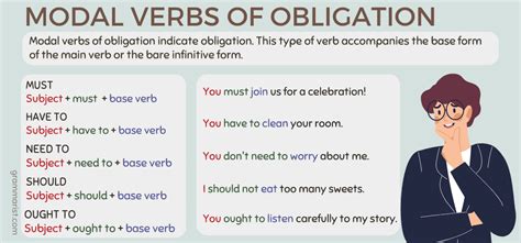 Modal Verbs Of Obligation Examples