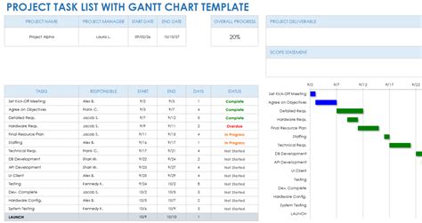 Free Project Task List Templates for Project Management | Smartsheet