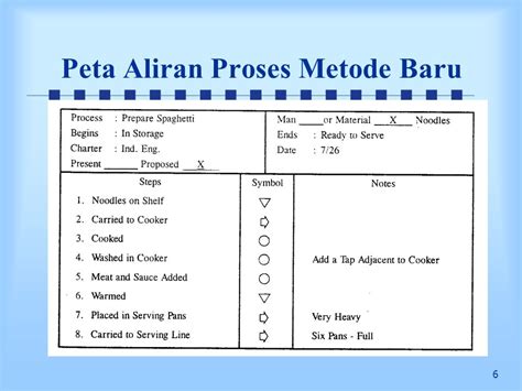 Detail Contoh Peta Aliran Proses Koleksi Nomer