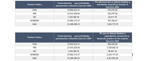 IEEH Aprueba Topes De Gastos De Apoyo Ciudadano De Candidaturas