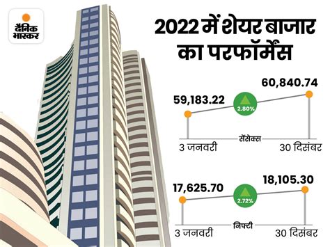 Bse Nse Sensex Today Stock Market Latest Update 30 December 2022 Share Market Trade Bse