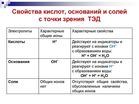 Диссоциация кислот, оснований и солей - презентация онлайн