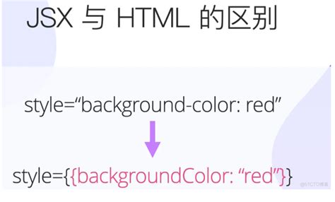 前端知识学习案例 React简介 阿里云开发者社区