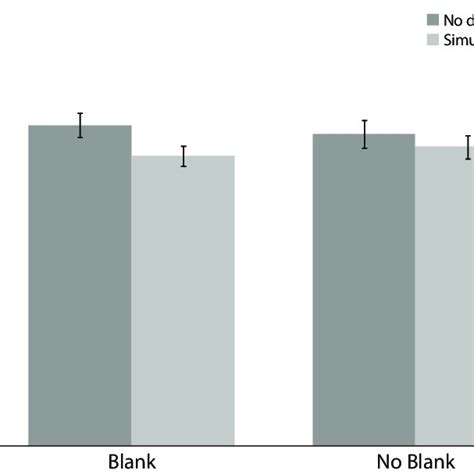 Mean Accuracy In Experiment 1 Error Bars Represent Standard Errors Of