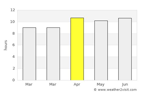 Camarillo Weather in April 2023 | United States Averages | Weather-2-Visit