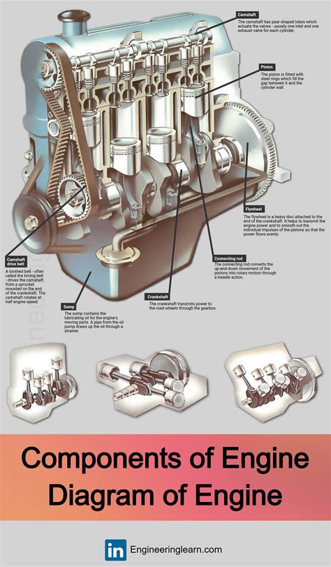 Components of Engine | Parts of Engine | Engine Parts | Engine Parts Name | Autos chevrolet ...