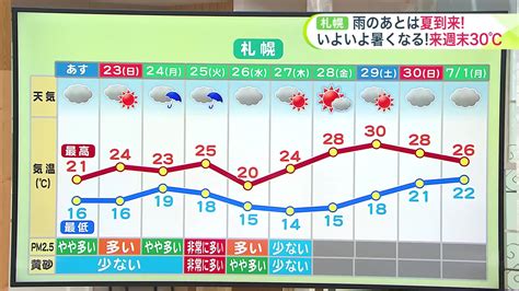 【北海道の天気 621金】北海道もまるで梅雨！？道北は雨雲の通り道 週末の雨エリア＆晴れエリア 来週は札幌で30℃予報