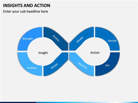 Insights And Action PowerPoint And Google Slides Template PPT Slides