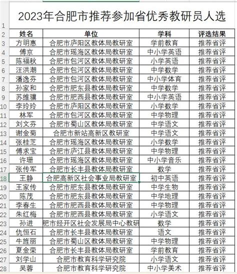 合肥市教育局公示！事关先进教研单位、优秀教研组和教研员评选财经头条