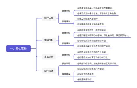 《幼儿园入学准备教育指导要点》解读幼儿身心入学新浪新闻