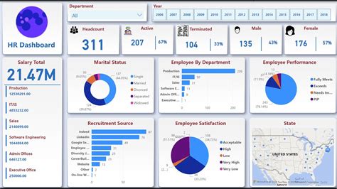 Simple Power Bi Hr Dashboard Youtube