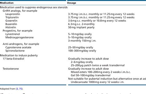 Table 3 From MANAGEMENT OF ENDOCRINE DISEASE Approach To The