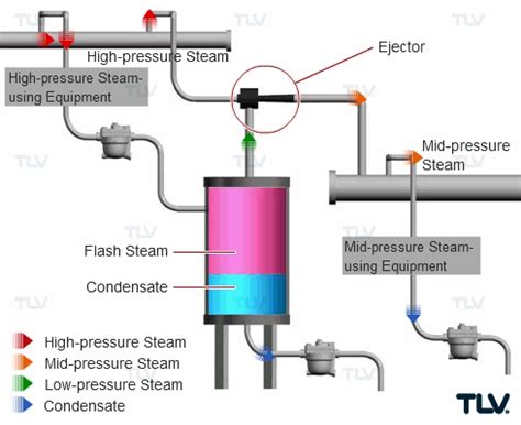 Why Use Low Steam Pressure Steam Heat Exchanger Basics Part 58 OFF