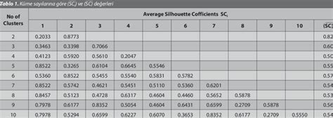 sc   sc values    number  clusters