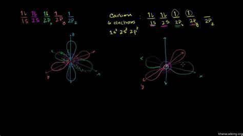 The Ultimate Guide To Understanding Orbital Diagrams Khan Academy