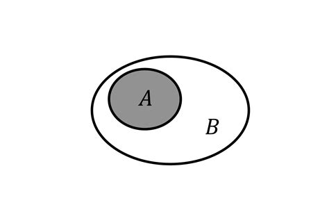 Venn Diagrams Maths Explanation And Exercises Evulpo