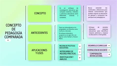 Tema Concepto De Pedagog A Comparada