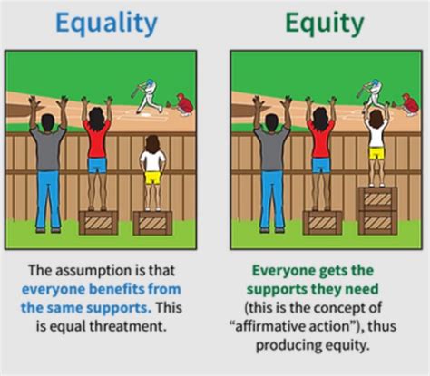 Difference Between Equity And Equality Definition Meaning Examples 