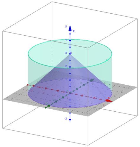 Volumen De Cilindro Y Cono GeoGebra