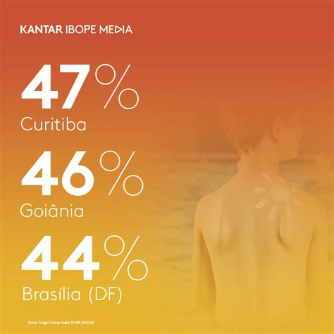 Kantar IBOPE Media On Twitter O Target Group Index Analisa Os