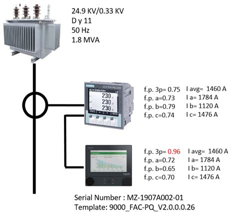 Solved Ion9000 Power Factor Difference Schneider Electric Community