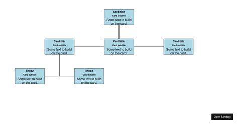 React D3 Tree Examples Codesandbox