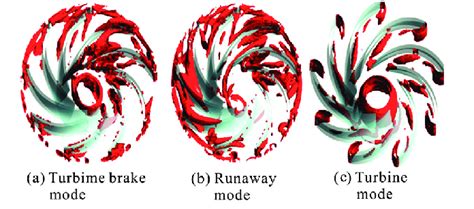 Color Online Vortex Identification Based Onq Criterion In The