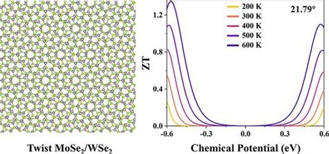 通过扭转角调节mose2wse2超晶格异质结构的热电性能acs Applied Materials And Interfaces X Mol