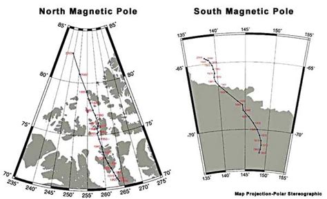 Pole Shift Magnetic | Possible Earth Events | Pole, Magnetic pole, Shift