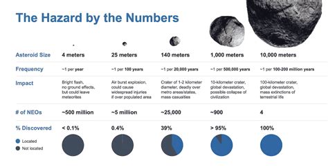 Beyond the hype: How many asteroids whoosh by Earth?