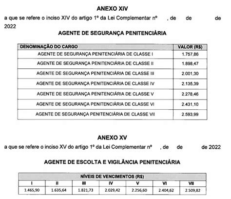 Portal Sifuspesp Alesp Aprova Reajuste Salarial De 20 Para