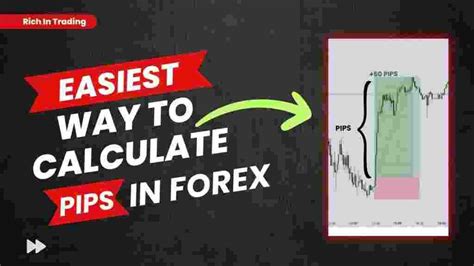 How To Quickly Calculate Pips In Forex 2023