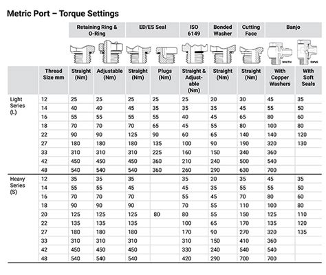 What Is A Torque Specification