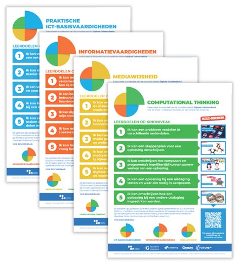 Posters Met De Vernieuwde Leerlijn Digitale Geletterdheid