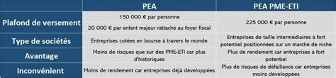 Le Pea Pme Eti Quest Ce Que Cest