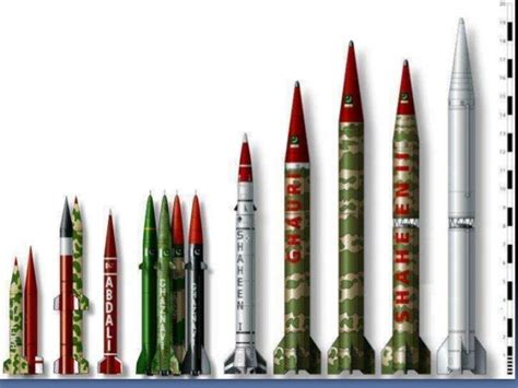 Pakistan missile technology